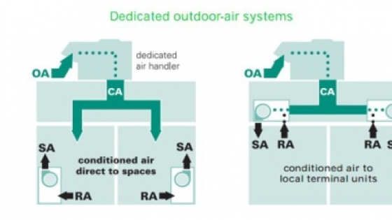 Những Đổi Mới Tích Cực Trong Thiết Kế và Hiệu Suất Của Hệ Thống Điều Hòa Không Khí